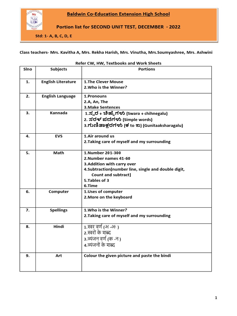 Class 1 Second Unit Test Syllabus | PDF | Language Families | Human ...