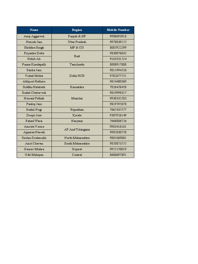 icici-hfc-employee-contact-list-pdf