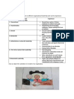 Las, Tupag Erika Bee3a Organizational Leadership