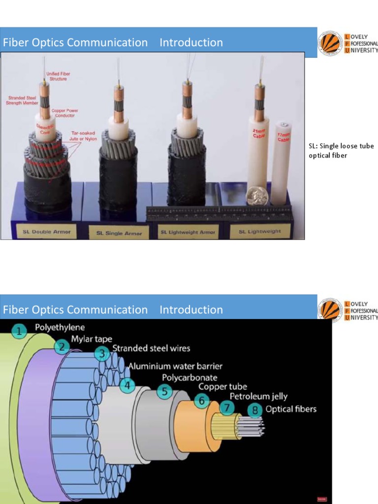 Optic Fiber | PDF | Optical Fiber | Optics