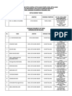 Senarai Nama Alamat Ketua Adat Mengikut Parlimen Dun Yang Baru