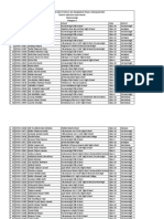 13th Dutch-Bangla Bank Prothom Alo Bangladesh Physics Olympiad 2023 District Selection Exam Result Mymensingh Category-C