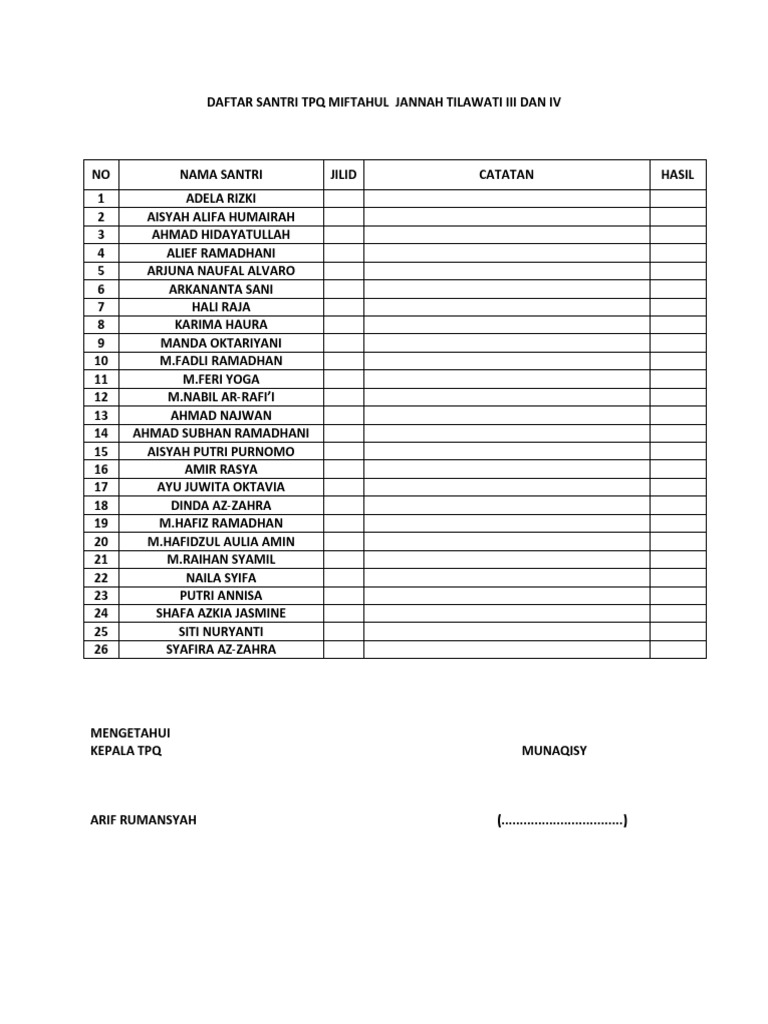 Daftar Santri TPQ Miftahul Jannah Tilawati I | PDF