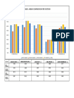 Graph - Mean RPMS