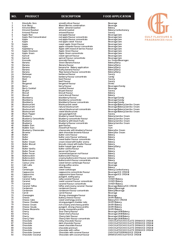 Gulf Flavours | PDF | Drink | Taste