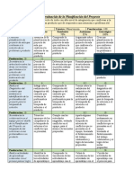 Rubrica de Proyecto