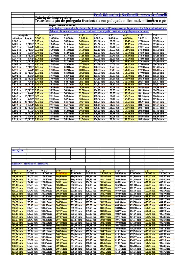 Tabela de Conversão: mm para Polegada | PDF | Duração | Unidades de medida