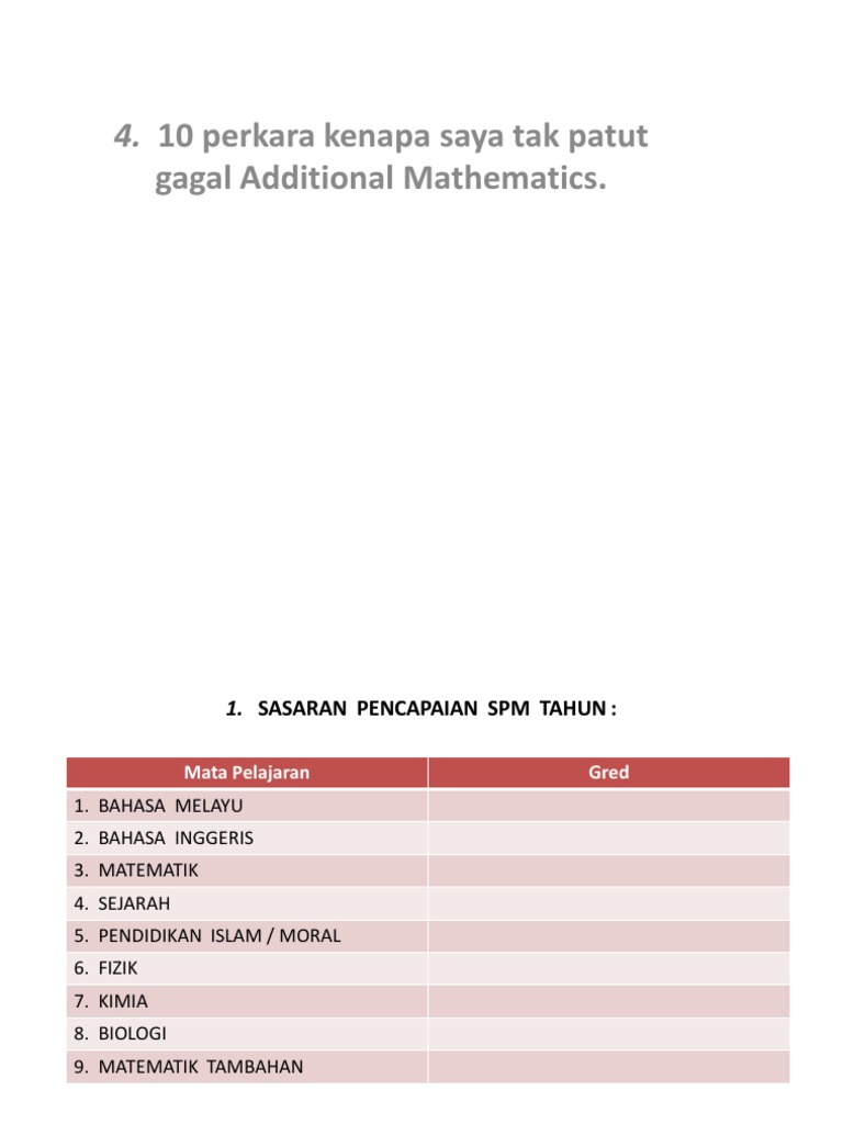 Power Point Buku Bengkel Matematik Tambahan Spm 