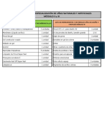 LISTA MATERIALES CURSO ESPECIALIZACIÓN DE UÑAS NATURALES Y ARTIFICIALES - MODULO II y III