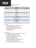 MS in Embedded Systems and IOTs