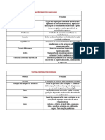 Resumos Bio 2