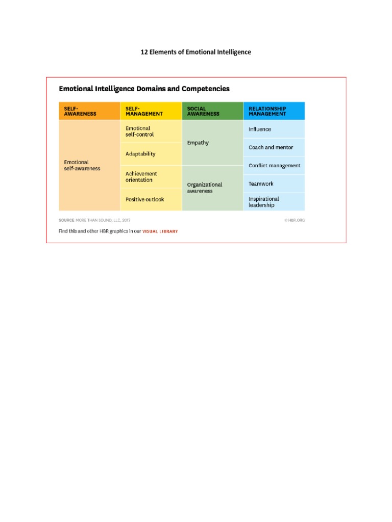12 Elements of Emotional Intelligence | PDF