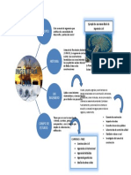 Mapa Conceptual