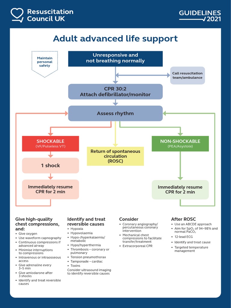 Advanced Life Support Guide | PDF | Cardiopulmonary Resuscitation ...