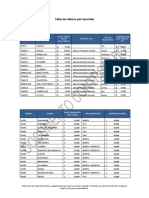 Tabla de Viaticos Nariño