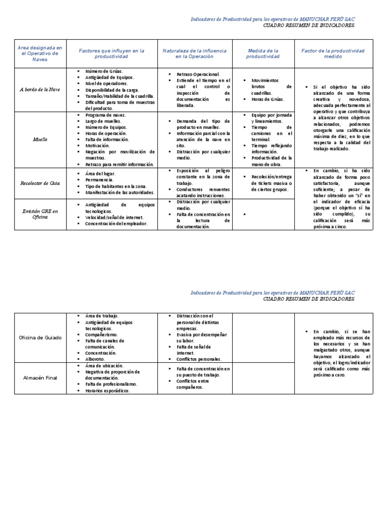 ts-kpi-pdf-economias