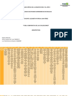 Tabla Comparativa Civilizaciones