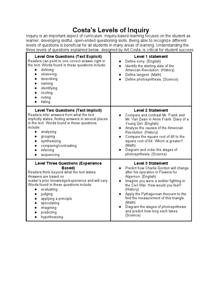 Costa's Levels of Questioning Explained | PDF | Science & Mathematics