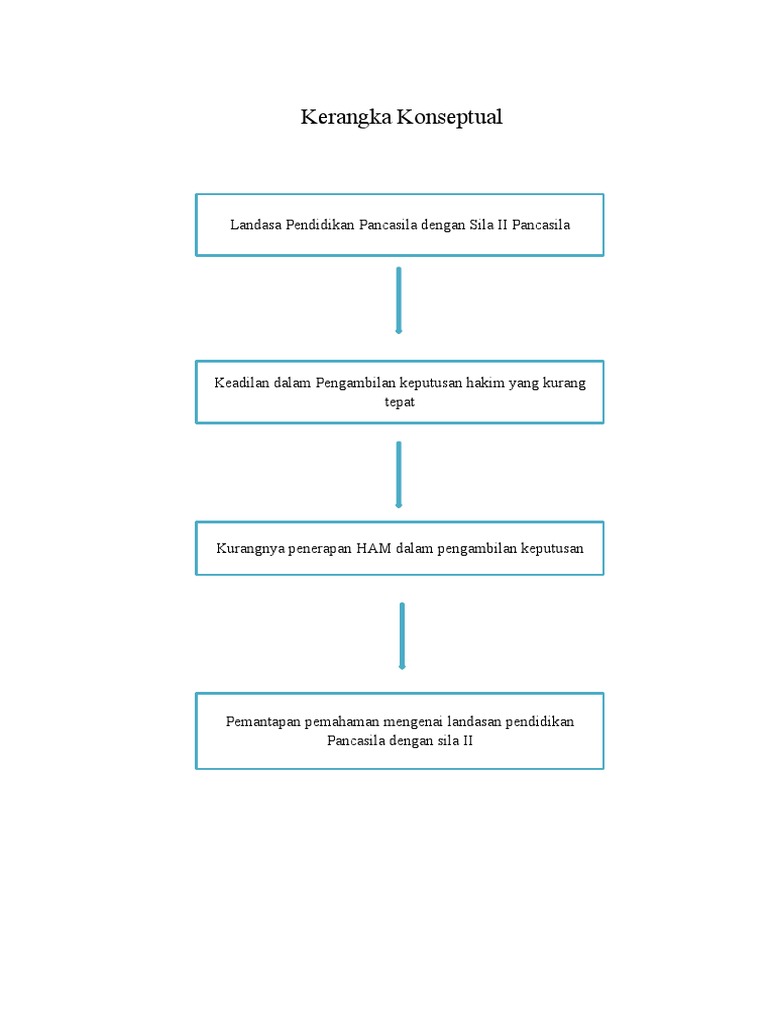 Kerangka Konseptual | PDF