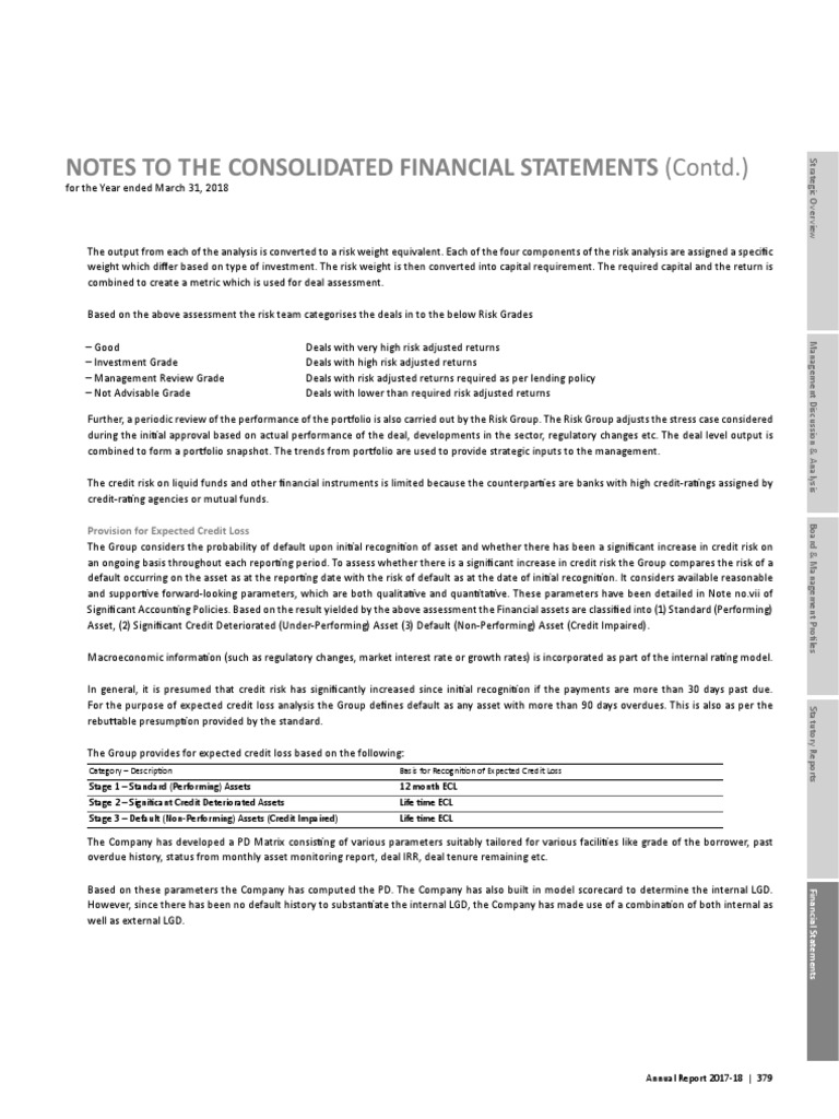 Piramal Enterprises Limited Annual Report 2017 18 1 20 PDF Deferred