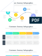 Customer Journey Infographics