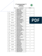 Jadwal Posyandu Januari 2023