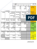 تدرج مواضيع النشاط العلمي