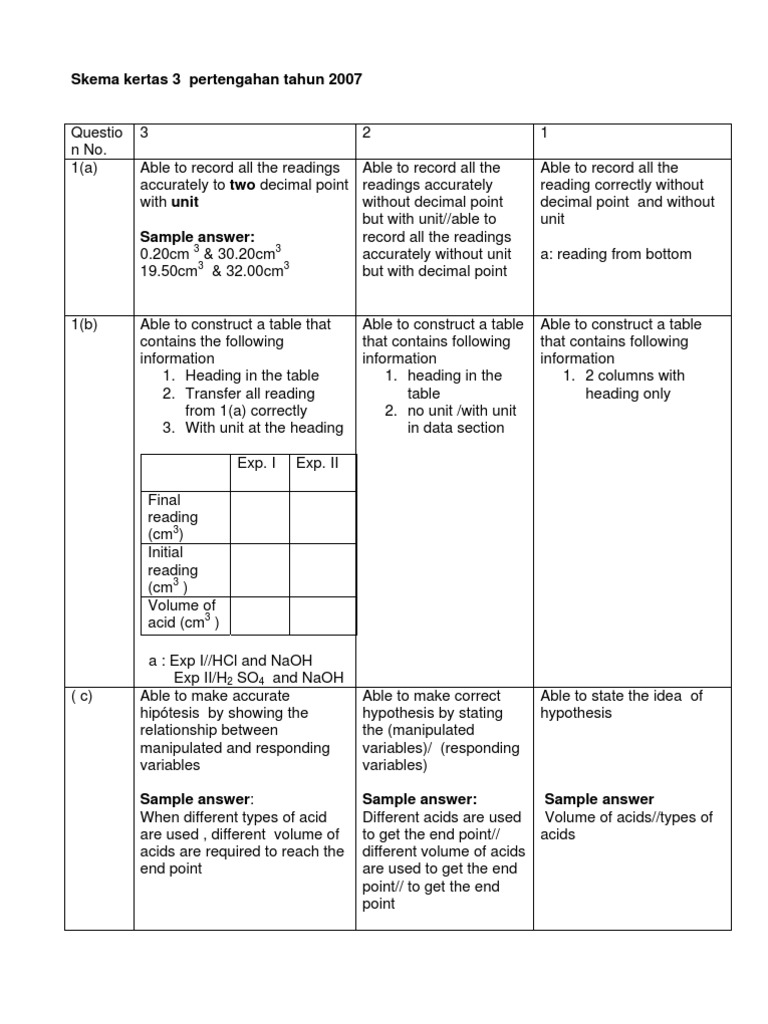 Kimia K3 Trial SPM Pahang 2008 (ANS)  Reactivity (Chemistry)  Titration