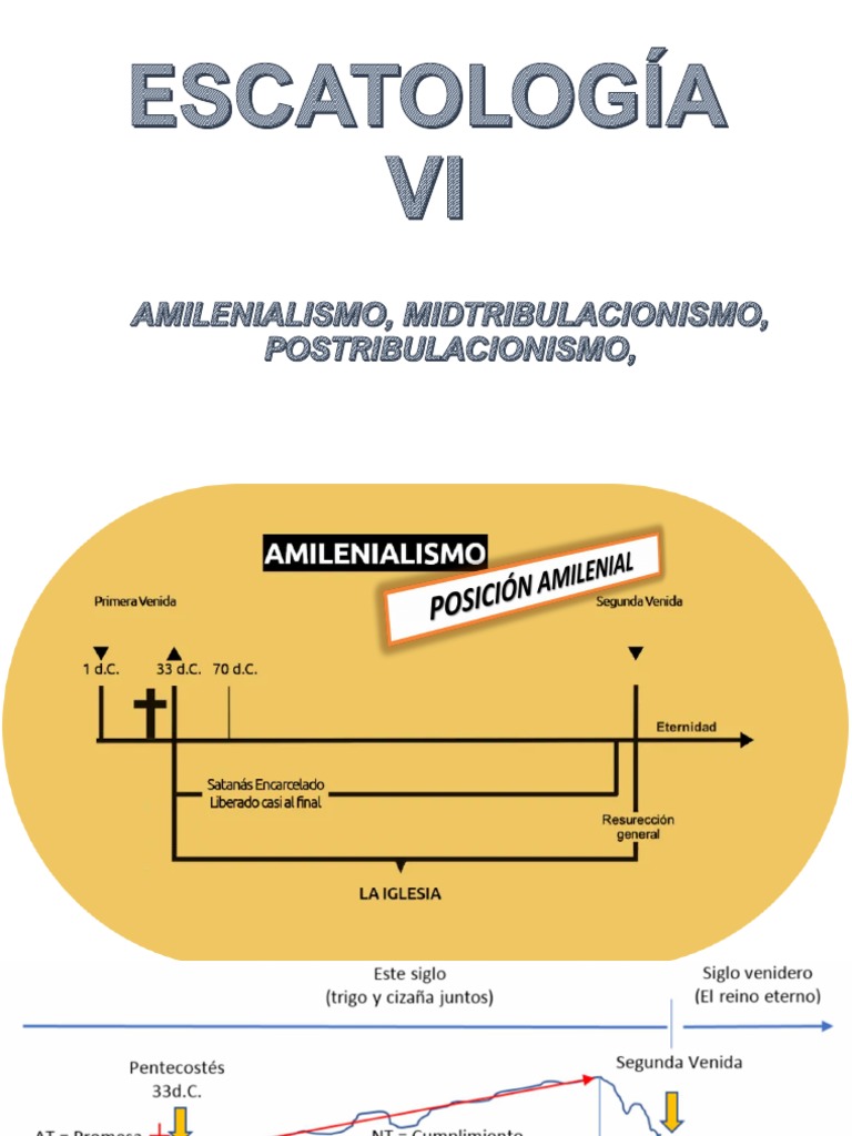 Escatología Vi Complemento | PDF | Éxtasis | Gran tribulación