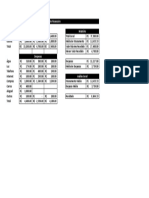 Relatório financeiro trimestral com faturamento, despesas e análise geral