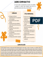 Cuadro Comparativo