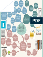 Mapa Mental Estadística Descriptiva