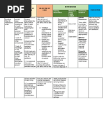 Family Nursing Care Plan in Case Study | PDF | Risk | Health Care