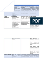 Tabla Comparativa