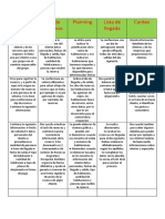 Unidad 1. Actividad 3. Diferentes Herramientas de Reservas.