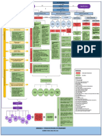 Mapa para Examen Final