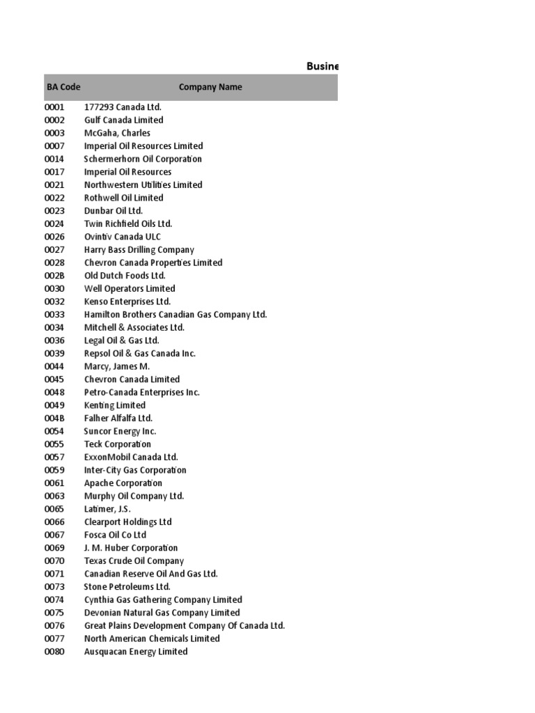 BusinessAssociate Codes, PDF, Petroleum