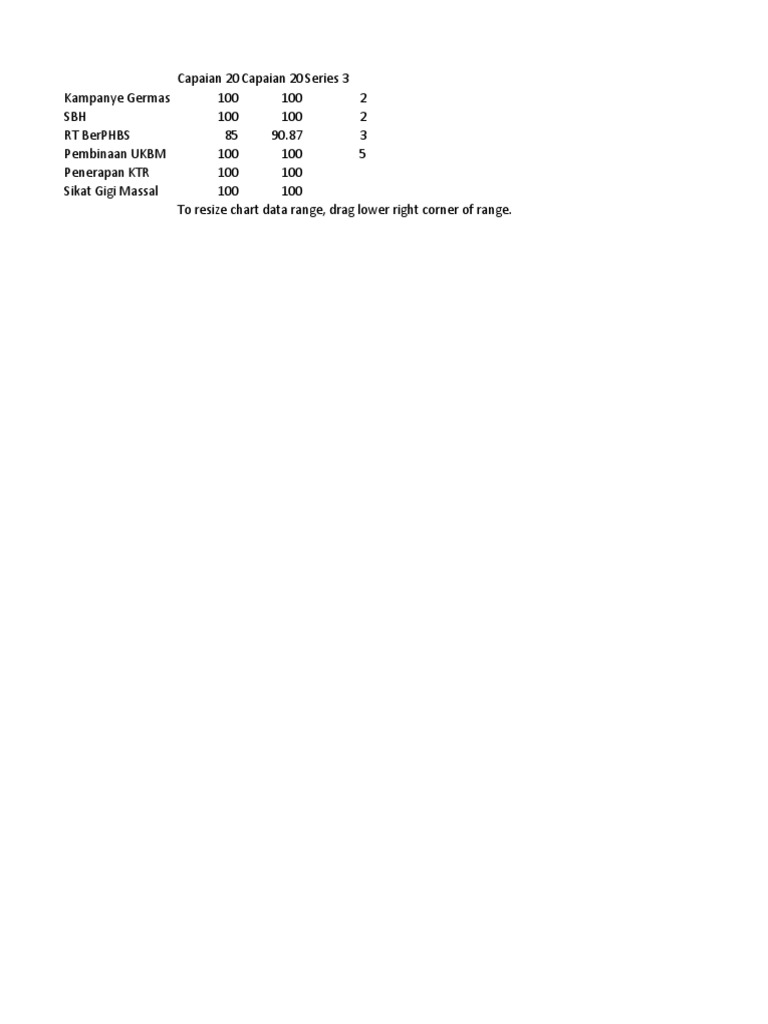 Chart in Microsoft Word | PDF