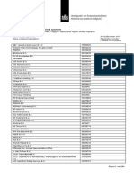 Public Register Regular Labour and Highly Skilled Migrants