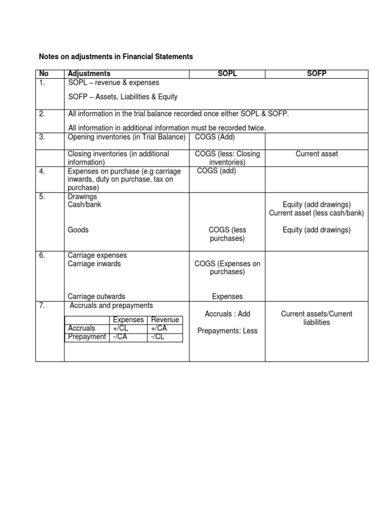 Acc106 Chapter 6 Formula Pdf Depreciation Accrual