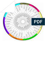 Gráfico Flores de Bach