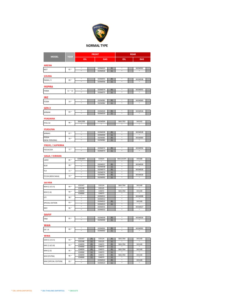 Proton - DONE1 | PDF | Front Wheel Drive Vehicles | Car Manufacturers