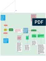 Realizar Mapas Mentales Sobre Los Requisitos para Dictar Auto de Sobreseimiento y Los Requisitos de Una Sentencia Condenatoria