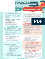 5B - BarrazaPacheco - DIFERENCIAS ENTRE SOCIEDAD Y ASOCIACION CIVIL