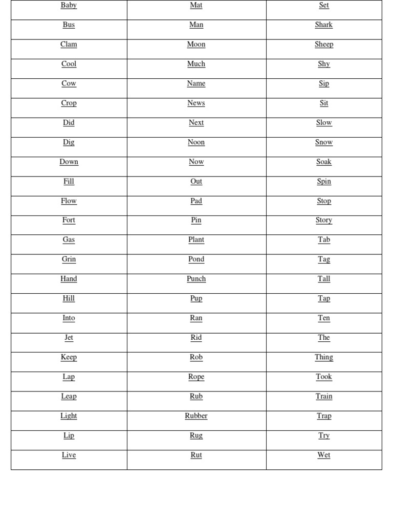 1st Grade Spelling Bee List | PDF | Young Adult