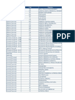 Listado de Oficinas 13 de Septiembre 2022