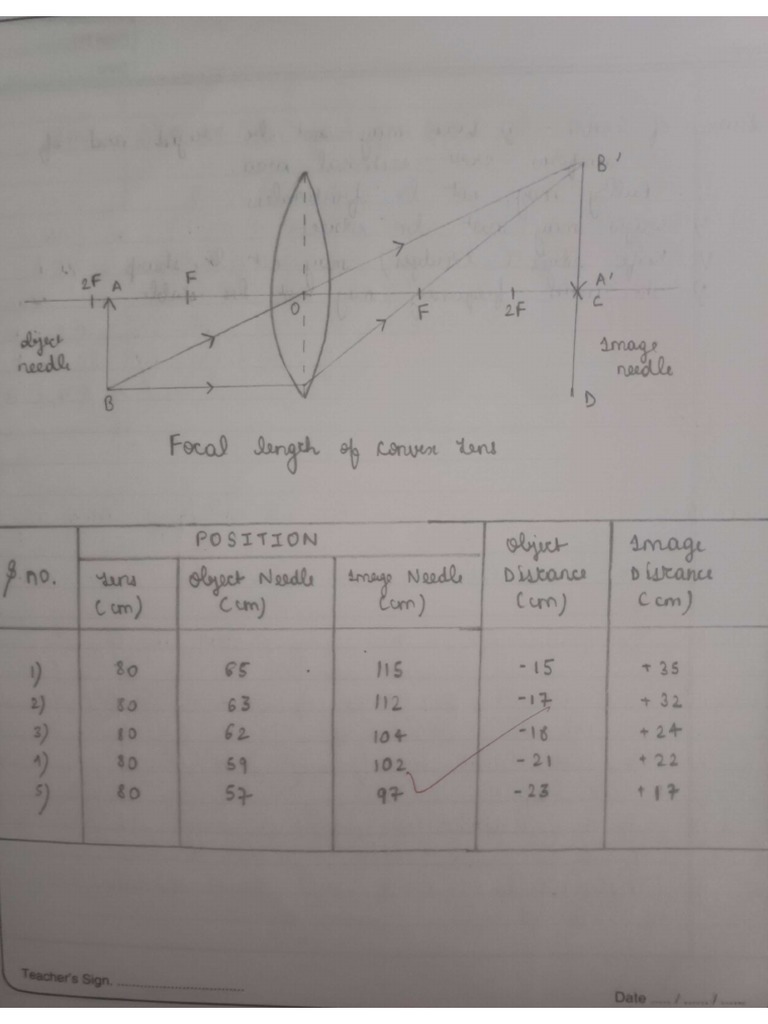 To Determine Focal Length of Convex Lens PDF