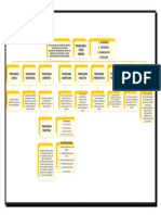 Mapa Conceptual Toxicologia