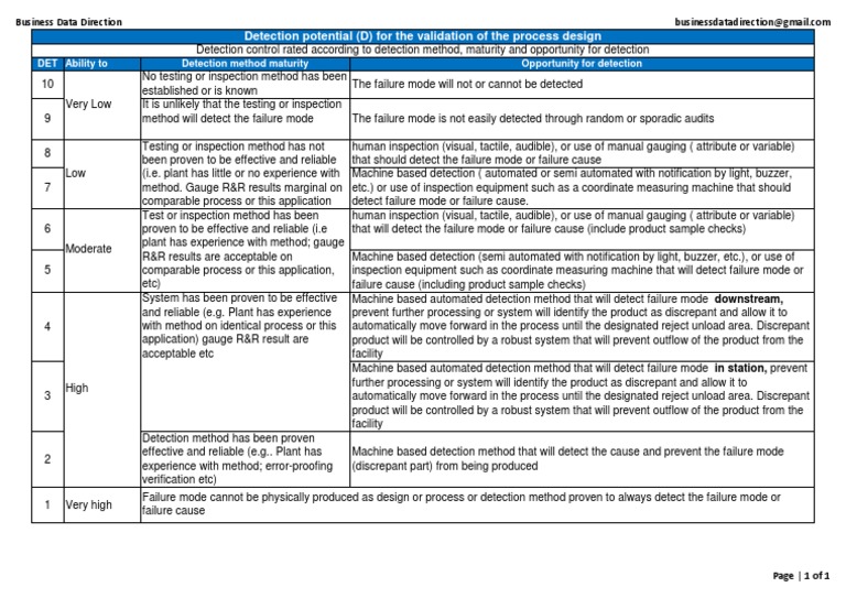 PFMEA AIAG VDA Detection Rating PDF PDF Computing Systems Engineering
