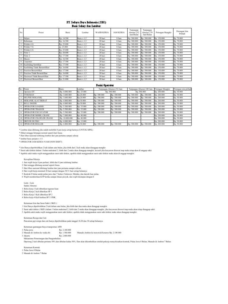 Basic Salary Dan Lembur Pekerja | PDF